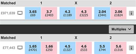 dropping odds moneyway|Prematch Betfair Soccer Moneyway Odds and Volumes .